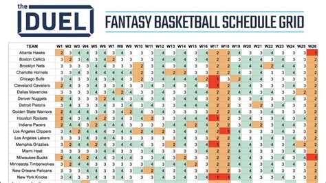 fantasy basketball schedule grid|basketball monster schedule grid.